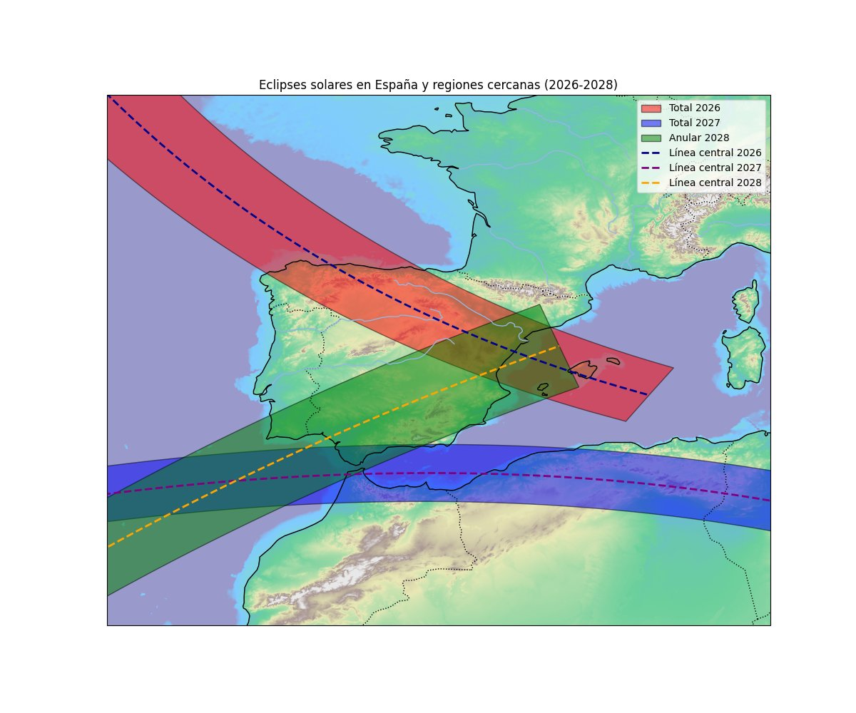 Mapa con las franjas de los tres eclipses solares de 2026, 2027 y 2028 sobre la península ibérica