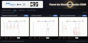 Panel DSM: monitorización en tiempo real de la contaminación lumínica durante el eclipse.
